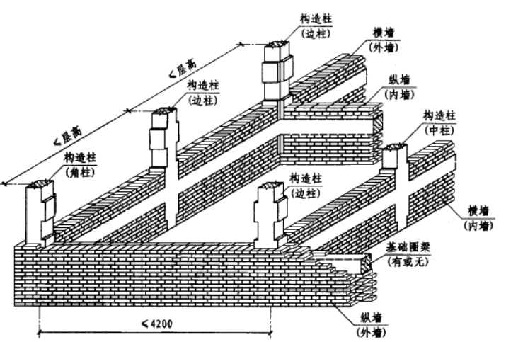 KAIYUN体育官方网站全站入口-宏达建筑抗震柱